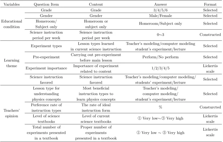 Table 2. Construction of Test Tools.
