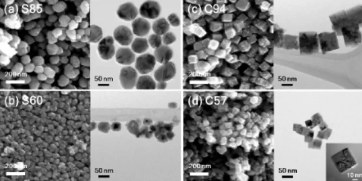 Table 1. Physical parameters (Cu(acac) 2 quantity, reac- reac-tion temperature and reacreac-tion time) for the synthesis of Cu-oxide nanoparticles.