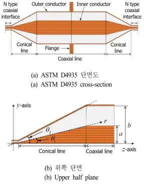 Fig.  1.  ASTM  D4935  structure.