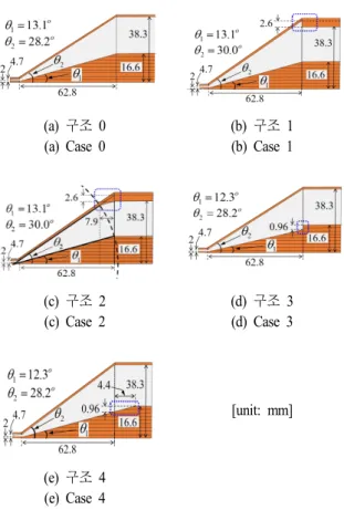 Fig.  2.  Simple  connection  structure  and  four  different  transi- transi-tion  structures.