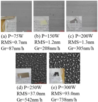 Fig. 1. (Color online) Pictures, FE-SEM images, AFM roughness RMS and growth rate of the grown AlN  sam-ples as function of plasma power