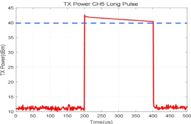 Table  8.  The  measurement  result  of  transmit/receive  block  temperature  environment  test.