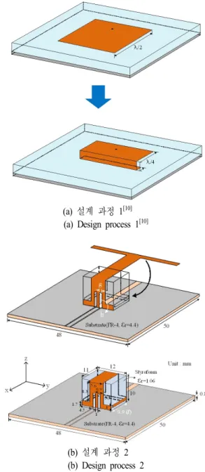 Fig.  3.  Perturbed  metal  cavity.