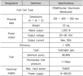 Table  2.  Fuel  Cell  technical  data