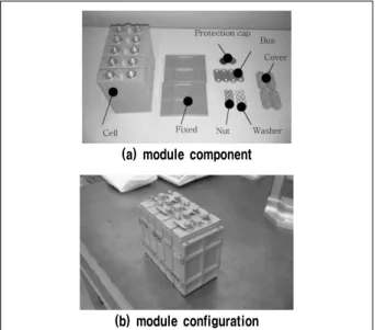 Fig.  13  The  operation  test  result  of  Fuel  Cell  module