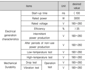 Fig.  17  The  test  configuration Table  7.  The  test  items  of  hybrid  system