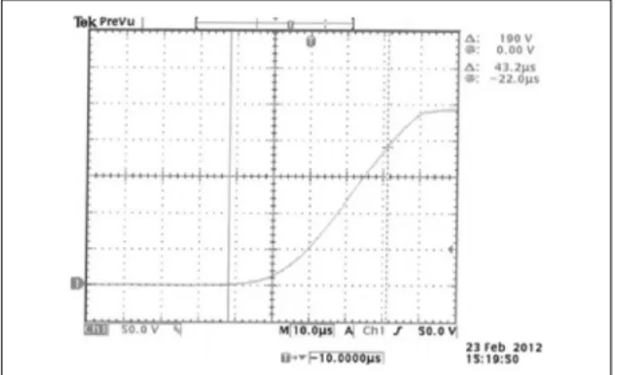 Fig.  18  The  test  result  of  Start-up  time  test
