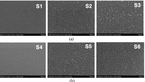 Fig. 2. SEM images of the surface of the SnO 2 thin films: (a) S1, S2, and S3 groups, and (b) S4, S5, and S6 groups.