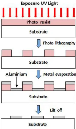 Fig. 2. (Color online) (a) A hexagonal structure of holes in an aluminium thin film with the thickness about 50 nm on the silicon wafer, (b) SEM image of a plasmonic device.