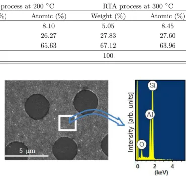 Fig. 4. (Color online) AFM images and the root mean square(rms) value of the surface roughness of Al film.