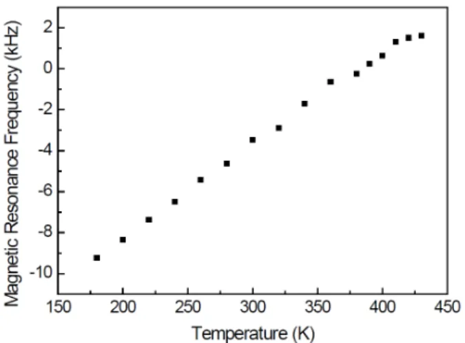 Fig. 4. Line width (W F W HM ) of 75 As NMR spectra in RbH 2 AsO 4 crystal.