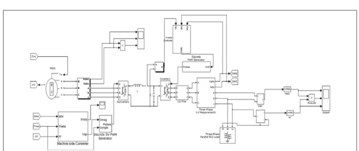 Fig.  6  Tidal  Current  Power  Generation  System  Modeling