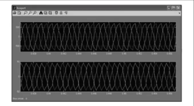 Fig.  10  Output  Current  of  Three  Phase  PWM  Inverter