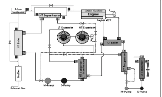 Fig. 3 Definition of check boundary for thermal and fluid analysis 
