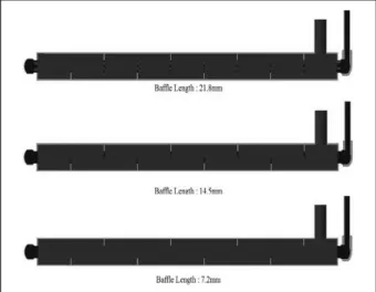 Fig.  4  Changes  in  the  modeling  according  to  difference  baffle  length:  21.8  mm,  14.5  mm,  7.2  mm2.2 수치해석 기법유체 유동의 지배 방정식은 유동하고 있는 유체의 보존방정식으로부터 유도된다