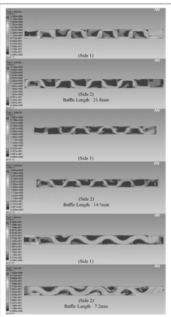 Table  1.  Comparison  of  Models  According  to  Baffle  Length