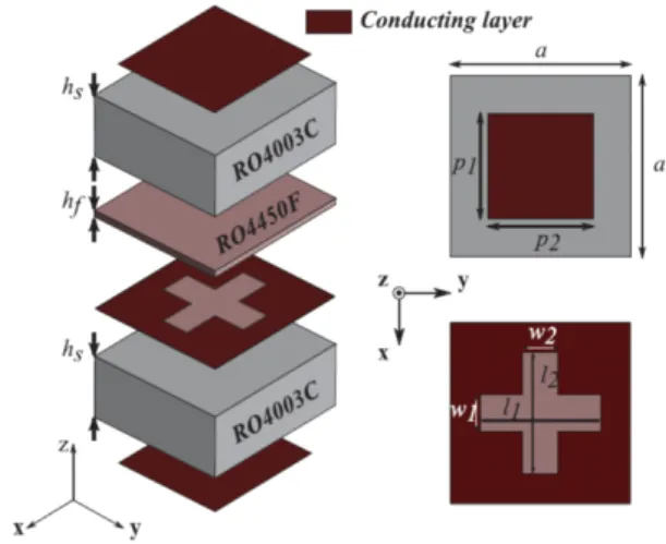 Fig.  6.  Maximum  efficiency  and  optimal  F/D  at  various  gains  of  source  antenna [12] .