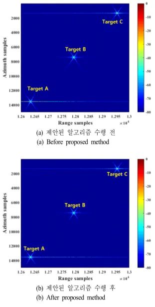 표  2.  그림 5에 대한 영상품질 파라미터 Table  2.  Image  quality  parameters  in  Fig.  5.