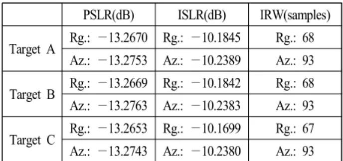 Table  3.  Image  quality  parameters  in  Fig.  6.