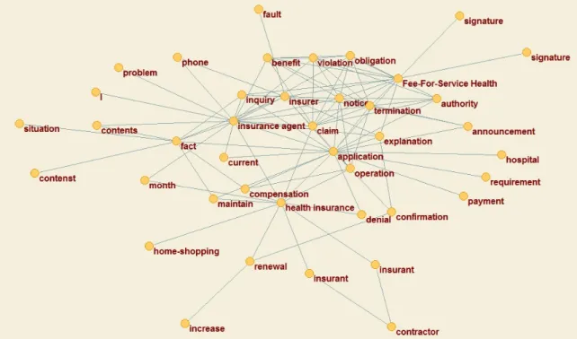 Fig. 2. (Color online) The result of the text network analysis at the time of enrollment.