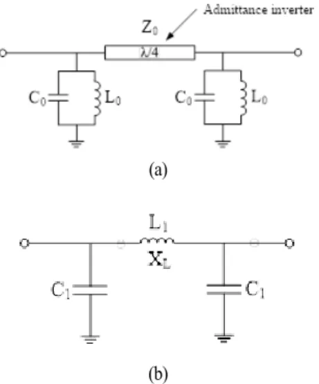 Fig.  1.  (a)  Schematic  of  the  generalized  bandpass  filter    and  (b)  the  equivalent  lumped  circuit  of  the  quarter-  wavelength  transmission  line