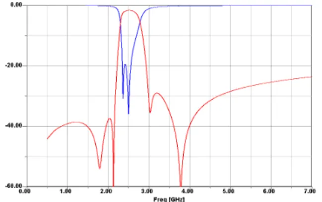 Fig.  3.  The  structure  of  minaturized  BPF  for  LTCC  pro- pro-cess.
