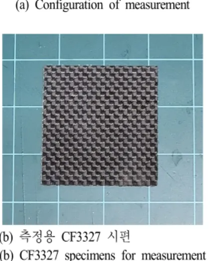 Fig.  2.  Measurement  of  reflection  characteristics  of  compo- compo-site  specimens.