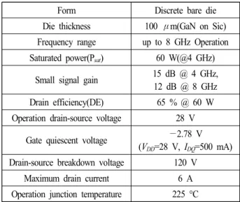 표  2.  광대역 80  W급 전력증폭기 설계 목표 Table  2.  Design  goals  of  wide  band  80  W  SSPA.