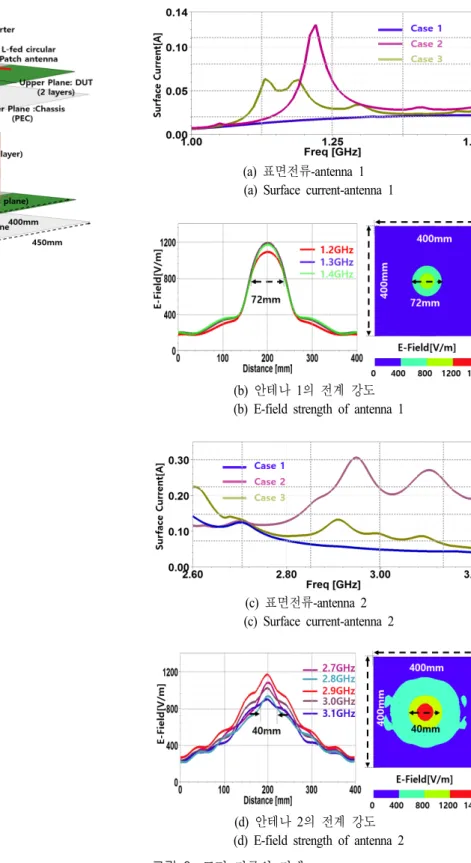 Fig.  8.  Simulation  setup  and  test  condtion.