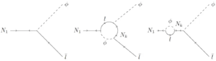 Fig. 2. Feynman diagrams contributing to Eq. (20).