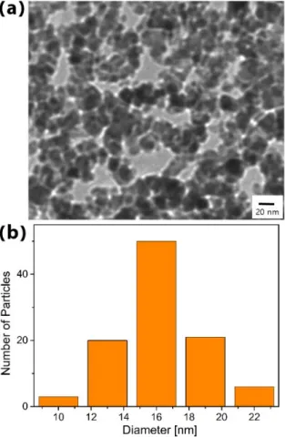 Fig. 2. (Color online) XRD patterns of powder sample of iron oxide nanoparticles.