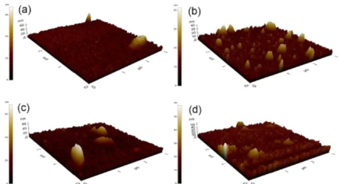 Fig. 3. FESEM images of the Zn 0.12 Cd 0.88 Te thin films for (a) as-deposited sample and annealed samples at (b) 200 ◦ C, (c) 300 ◦ C, and (d) 400 ◦ C for 10 min in vacuum.