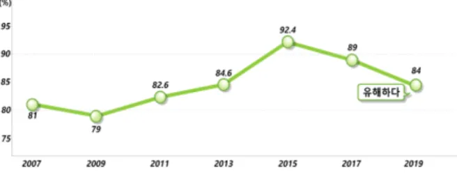 Fig.  1.  Public  perception  about  health  risk  of  EMF.