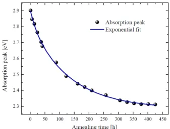 Fig. 2. TEM of 2.5 nm Nanocrystals (Cd:Se:MPA = 24 mM:3 mM:36 mM = 8:1:12, pH = 10.5)