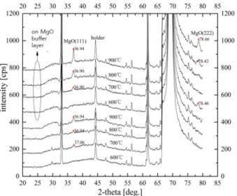 Fig. 3. (Color online) The relation between FWHM and the normalized MgO (111) intensity and annealing  tem-perature according to the existence of buffer layer.
