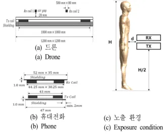 Fig.  1.  Geometry  of  WPT  systems.