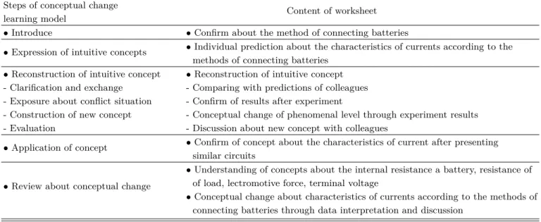 Table 2. Development framework for program worksheet.
