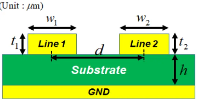 Fig.  1.  Cross  sectional  view  and  NEXT/FEXT  in  two-con- two-con-ductor  microstrip  lines.