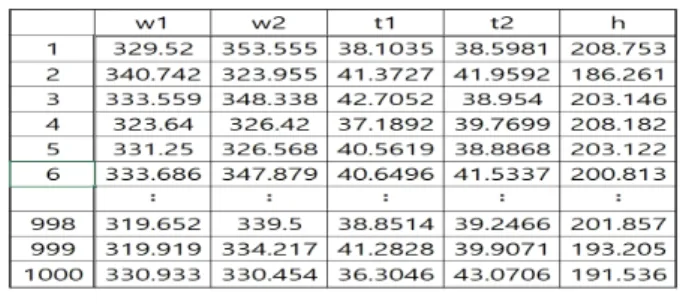 Fig.  6.  Part  of  random  sampled  (1,000  times)  data  for  Monte-Carlo  simulation.
