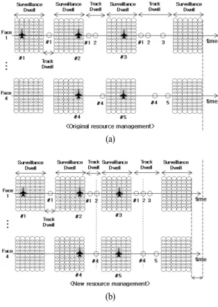 Fig.  5.  The  concept  of  operation  of  radar  face.