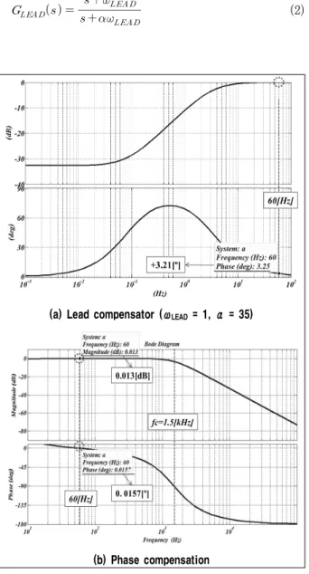 Fig. 8 Simulation of the proposed voltage detection method