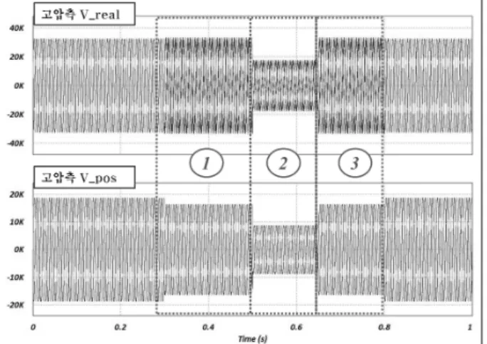 Fig. 10 Simulation of the existing voltage detection