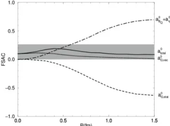 Fig. 1. Various contributions to the FSAC in the chiral bag model: : (a) quark plus η ′ (or “matter”)  contribu-tion (a 0 B
