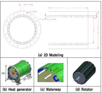 Table  2.  Unit  of  eddy  current  heater Unit:  mm D_out D_in  L t D_tube W_mag H_mag L_mag