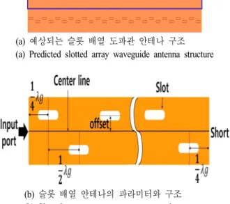 Fig.  2.  Slotted  array  waveguide  antenna  structure. 
