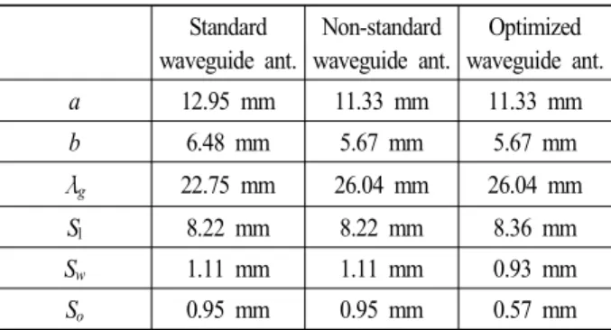 Fig.  4.  Comparison  of  reflection  coefficients  for  simulated  1×26  slotted  array  waveguide  antennas.
