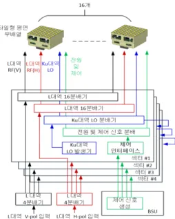 그림  7.  송신 능동위상배열안테나에 적용된 공랭식