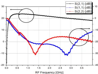 Fig.  6.  The  microphotograph  of  the  fabricated  MMIC  am- am-plifier.