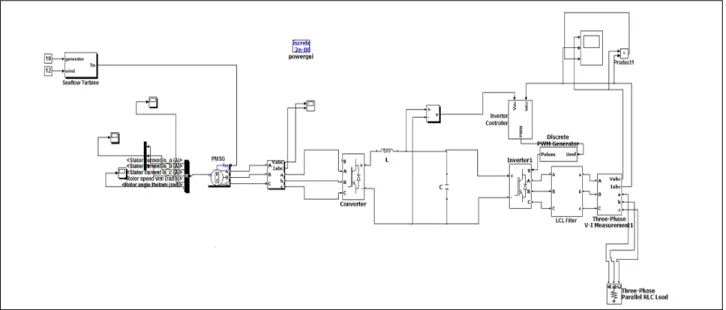 Fig.  4  Tidal  Flow  Power  Generation  Total  modeling