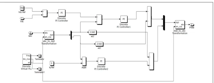 Fig.  6  Inverter  Controller 